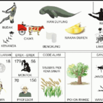 NOMOR EREK EREK 56 DI BUKU MIMPI 2D TERLENGKAP. Di dalam Buku Mimpi Erek Erek 56 Bergambar baik untuk Angka Main ataupun Kode Alam